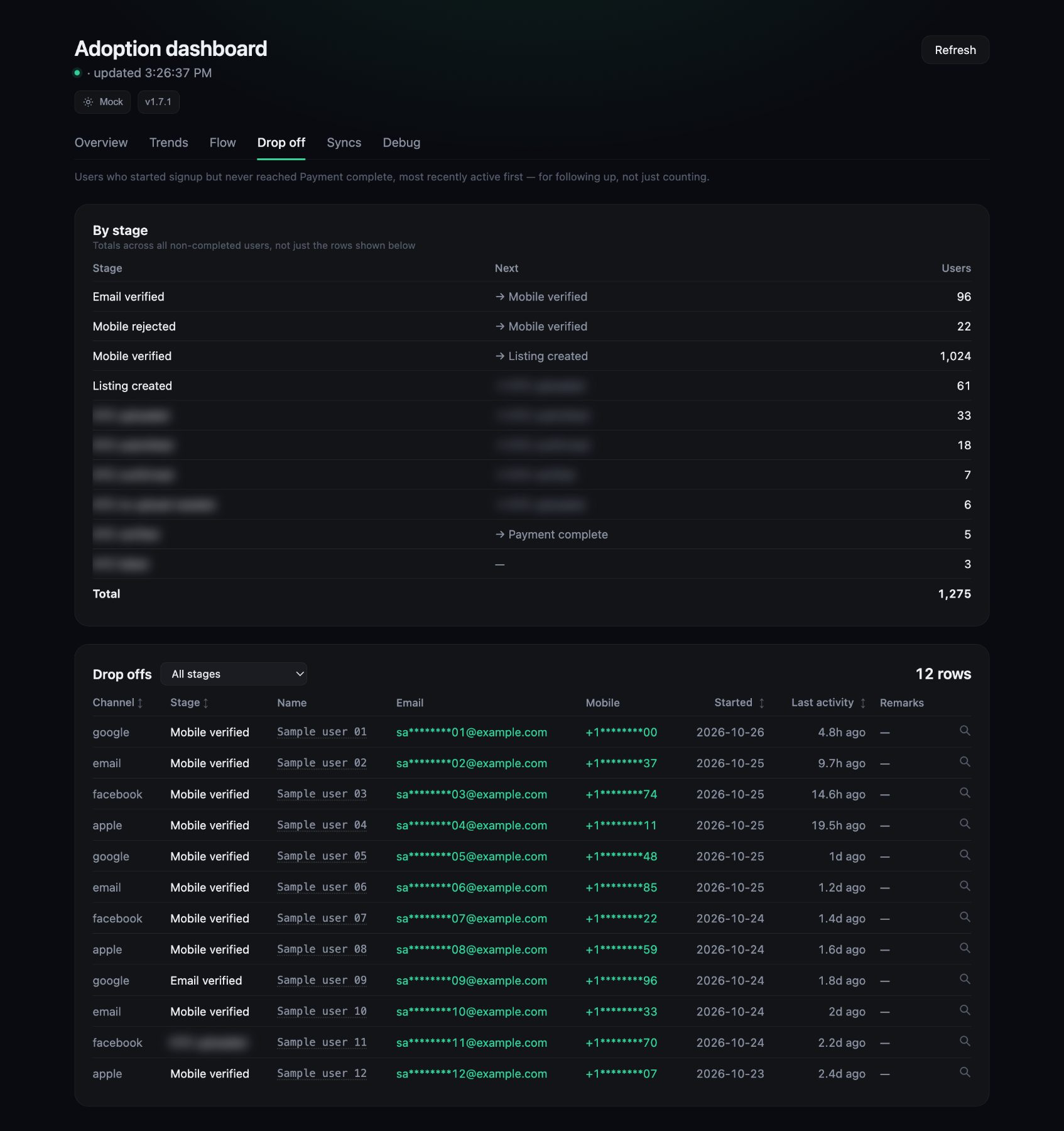 A follow-up list of users who stopped, with contact details masked