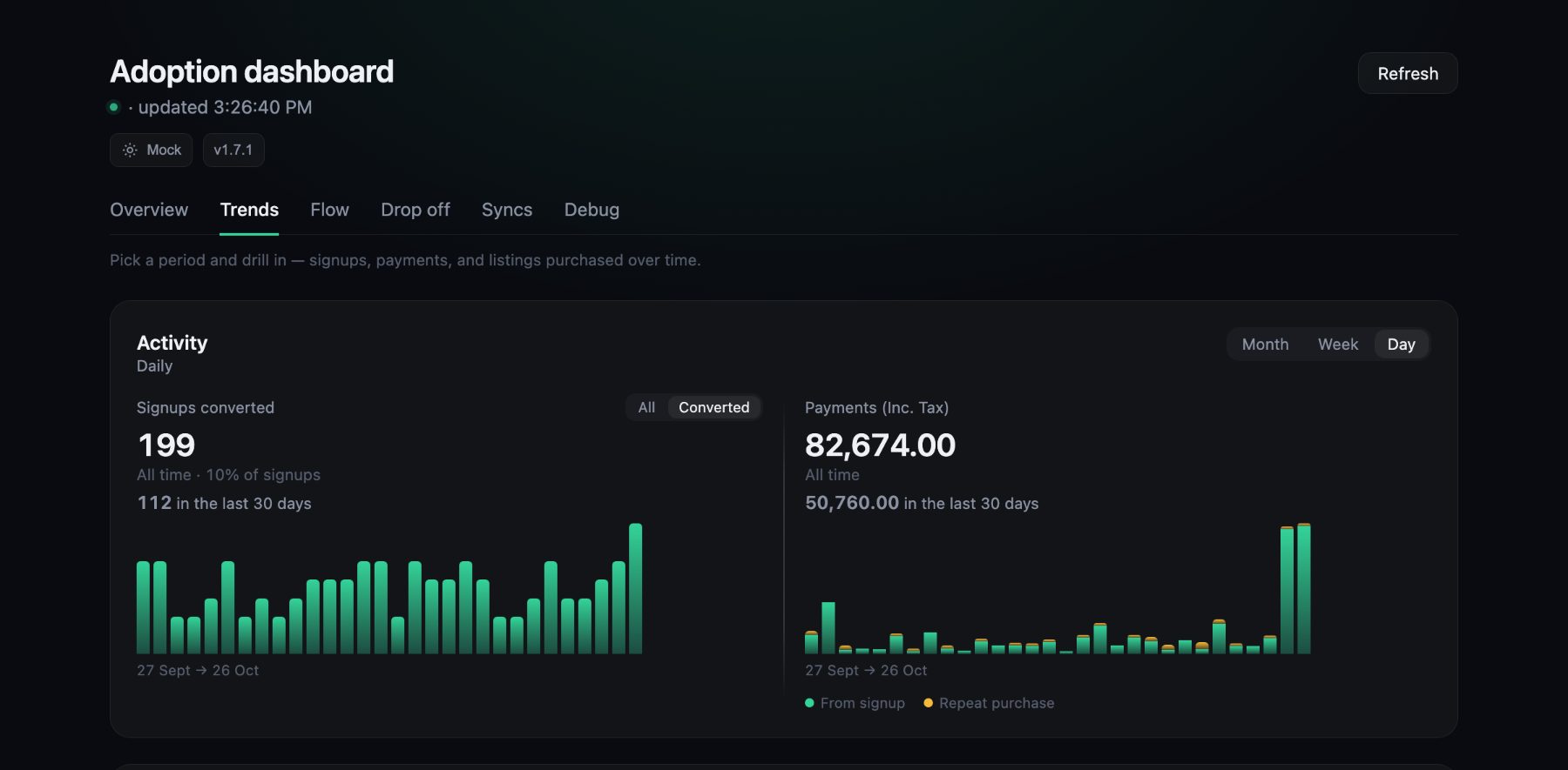 The same view filtered to signups that went on to pay